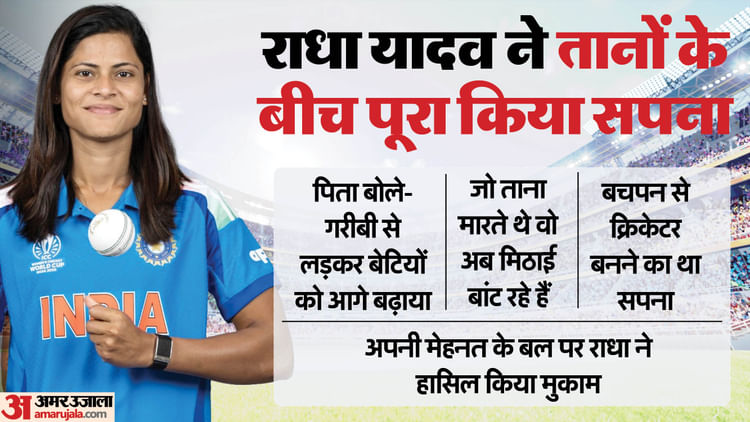 क्रिकेटर राधा यादव का संघर्ष और सफलता की कहानी, विश्व विजेता भारतीय महिला क्रिकेट टीम की सदस्य